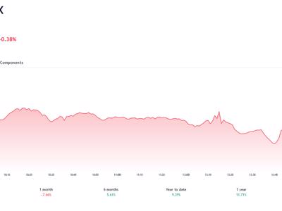 Giữ được ngưỡng hỗ trợ 1.100, VN-Index vẫn mở ra hy vọng hình thành đáy W