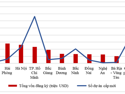 Với loạt dự án "tỷ USD" được cấp chứng nhận đầu tư, Quảng Ninh vươn lên dẫn đầu trong thu hút FDI 