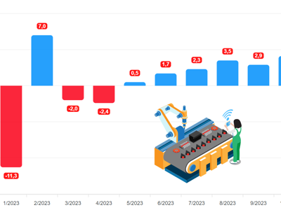 [Interactive]: Toàn cảnh kinh tế Việt Nam tháng 10/2023