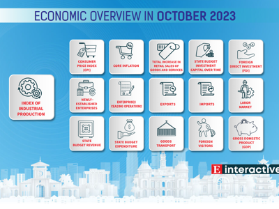 [Interactive]: Economic overview - October 2023