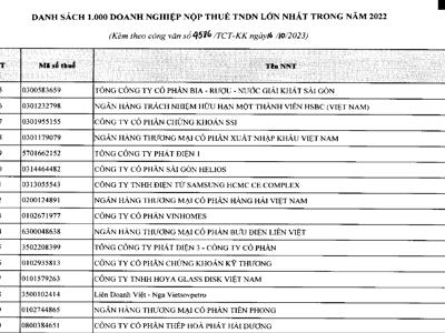 TCBS hoàn tất nộp bổ sung 4,1 tỉ đồng, đóng 2.904 tỷ đồng tiền thuế 2021-2022