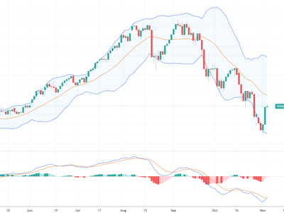 Xu thế dòng tiền: Lại “bull-trap”, hay thị trường đã thực sự chạm đáy?