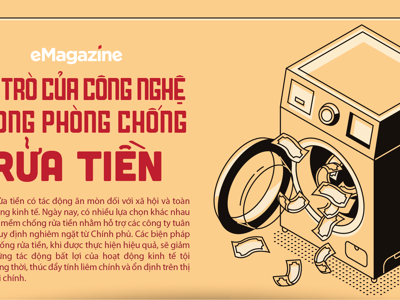 Vai trò của công nghệ trong phòng chống rửa tiền 