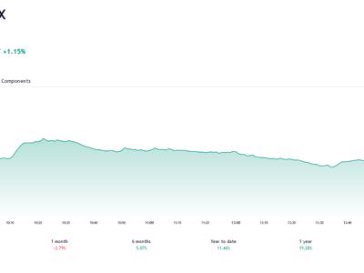 VN-Index sẽ vận động chặt dần để hình thành nền tích lũy mới