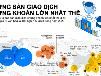 25 sàn giao dịch chứng khoán lớn nhất thế giới