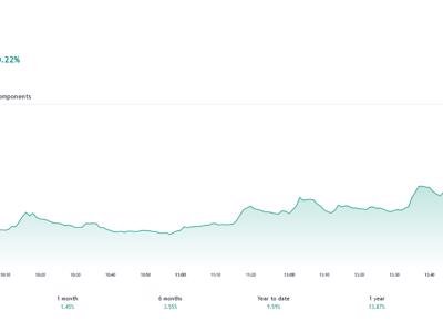 VN-Index có thể sẽ tích lũy quanh ngưỡng 1.100 điểm để lấy đà bật lên