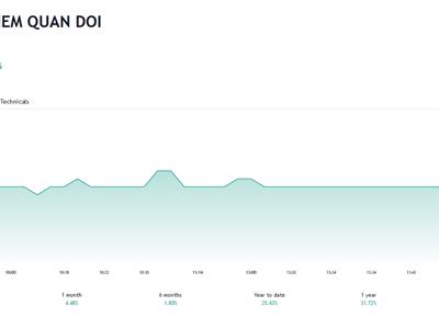 Giá tăng, Pyn Elite Fund vừa nâng sở hữu tại Bảo hiểm Quân đội lên hơn 8%