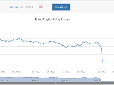 Cổ phiếu sắp bị huỷ niêm yết, ba thành viên Hội đồng quản trị rời bỏ Apax Holdings