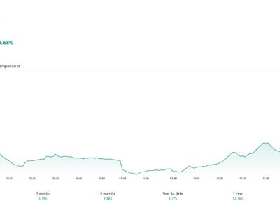 VN-Index có thể duy trì đi ngang trong phạm vi 1.078 - 1.095 điểm