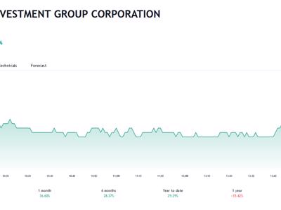 Giá tăng hơn 36%, hai cổ đông lớn của NVL tiếp tục bị bán giải chấp