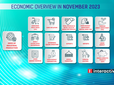 [Interactive]: Economic overview - November 2023