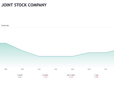 Quỹ đầu tư Cơ hội PVI muốn thoái hết 17,4% vốn tại Dược phẩm OPC