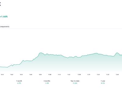 VN-Index có thể duy trì tăng trưởng và hướng đến vùng 1.130 - 1.132 trong ngắn hạn