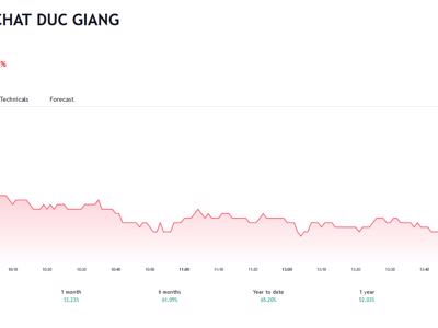 Hóa chất Đức Giang  sẽ sáp nhập Phốt Pho 6 vào Đức Giang Lào Cai 