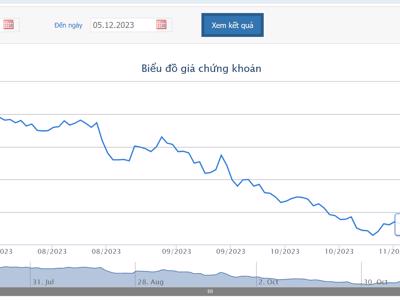 Giá lao dốc, thêm một người em gái của Chủ tịch POM đăng ký bán hơn 5,5 triệu cổ phiếu