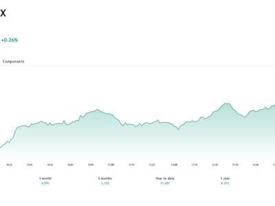 VN-Index đang có xác suất cao duy trì đà tăng để hướng lên vùng 1.155 điểm