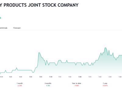 VNM chốt danh sách cổ đông chia cổ tức bằng tiền tỷ lệ 14%