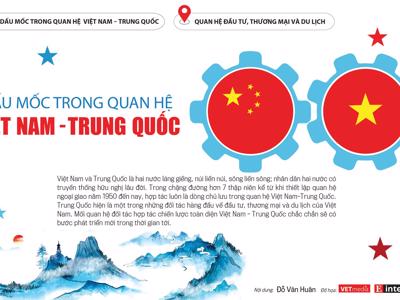 [Interactive]: Dấu mốc trong quan hệ Việt Nam – Trung Quốc