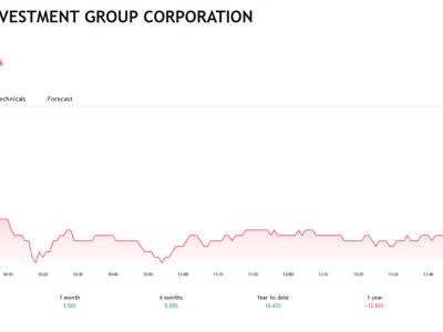 Diamond Properties đăng ký bán 4,78 triệu cổ phiếu NVL