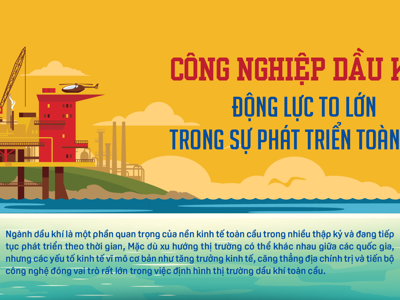 Công nghiệp dầu khí Động lực to lớn trong sự phát triển toàn cầu