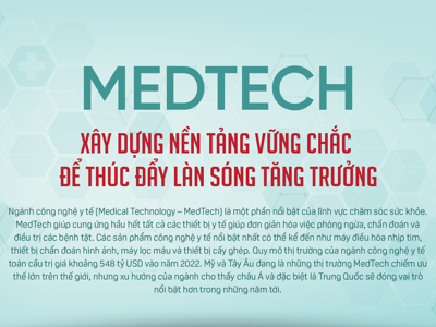 MedTech - Xây dựng nền tảng vững chắc để thúc đẩy làn sóng tăng trưởng