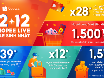 Shopee lập kỷ lục số sản phẩm bán ra qua livestream tăng gấp 28 lần trong ngày 12/12