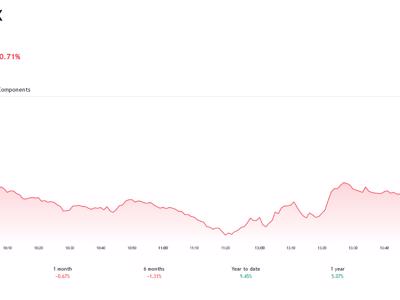 VN-Index vẫn giữ được ngưỡng hỗ trợ 1.100 điểm, kỳ vọng thị trường sẽ dần hình thành nền tích lũy mới