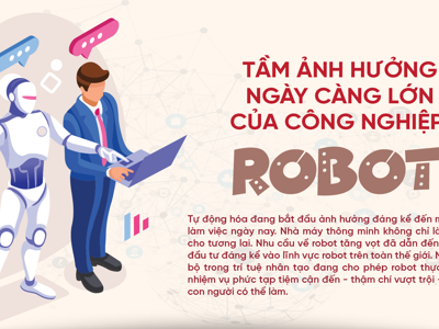 Tầm ảnh hưởng ngày càng lớn của công nghiệp robot