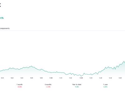 VN-Index cần thêm những phiên giao dịch củng cố ngưỡng tâm lý 1.100 điểm