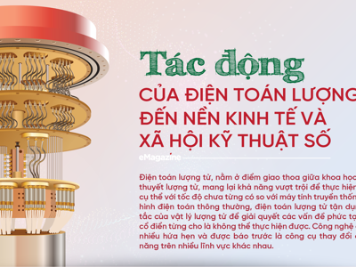 Tác động của điện toán lượng tử đến nền kinh tế và xã hội kỹ thuật số