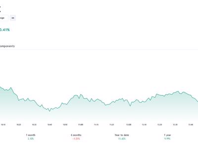 VN-Index có cơ hội hướng đến thử thách lại vùng 1.125 - 1.135 điểm