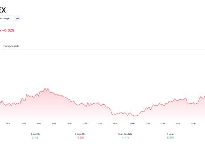 VN-Index nhiều khả năng sẽ chưa thể bứt phá khỏi xu hướng giằng co đi ngang hiện tại