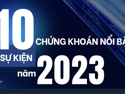 10 sự kiện nổi bật ngành chứng khoán năm 2023 