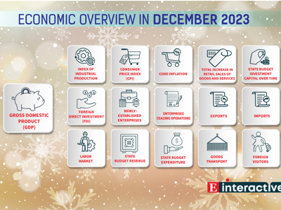 [Interactive]: Economic overview - December 2023