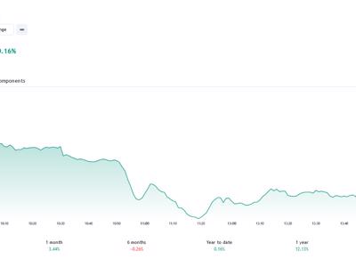 VN-Index vẫn cần bứt phá thành công qua vùng 1.130-1.140 điểm để hình thành xu hướng tăng rõ nét hơn