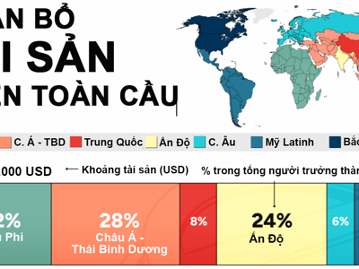 Phân bổ tài sản trên thế giới: Nơi nào có nhiều triệu phú USD nhất?