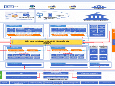 Ban hành khung kiến trúc Chính phủ điện tử 3.0 hướng tới Chính phủ số