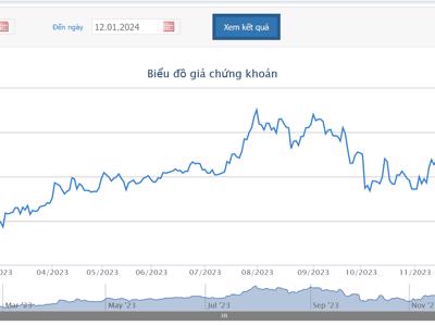 Thay đổi sở hữu ngưỡng 1% của nhóm nhà đầu tư nước ngoài tại  KDH