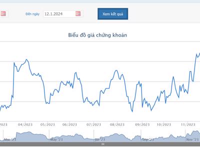 VPI sắp chào bán 6,5 triệu trái phiếu góp vốn vào hai công ty con