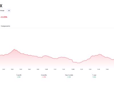 Rủi ro đảo chiều của VN-Index có thể gia tăng trong trường hợp nhóm cổ phiếu ngân hàng điều chỉnh