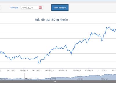 Vừa mua vào, Dragon Capital quay lại bán ra cổ phiếu FRT