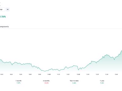 VN-Index cần bật tăng lên trên ngưỡng 1.170 với thanh khoản lớn để xác nhận đà tăng điểm