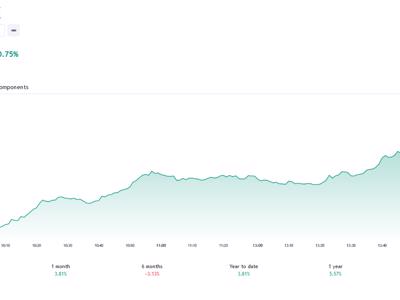 VN-Index có cơ hội tiếp tục hướng tới vùng cản tâm lý 1.200 điểm