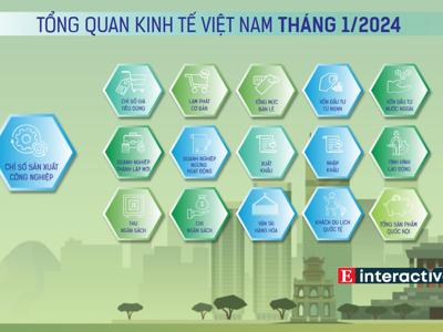 [Interactive]: Toàn cảnh kinh tế Việt Nam tháng 1/2024