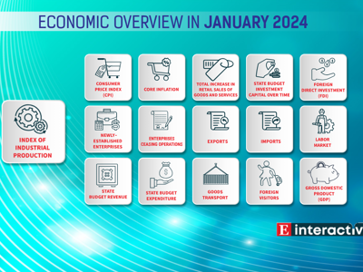 [Interactive]: Economic overview - January 2024