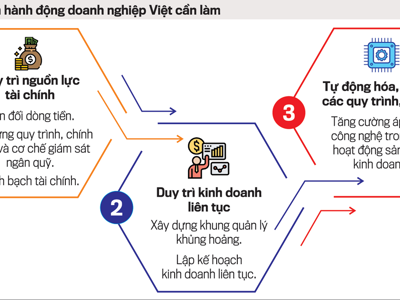 Hướng tới phát triển bền vững, doanh nghiệp cần quản trị tốt công ty và dòng tiền