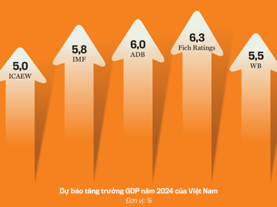 Năm 2024: Kinh tế Việt Nam sẽ phục hồi mạnh mẽ