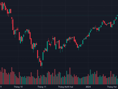 Khai xuân tưng bừng, VN-Index vượt mốc 1.200 điểm, thanh khoản tăng vọt