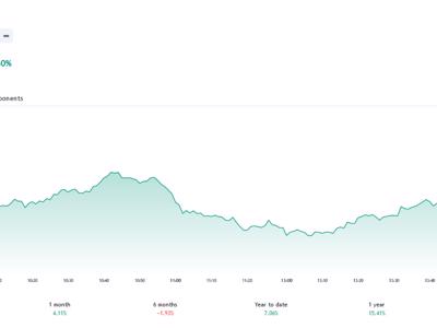 VN-Index có thể hướng đến vùng gap 1.212 - 1.215 trong ngắn hạn