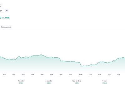 VN-Index có thể tiếp tục quán tính tăng điểm trở lại vùng 1.250, đi kèm với những phiên rung lắc